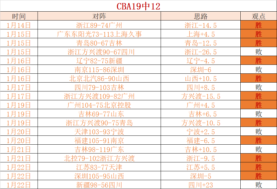 上海篮球风,云再起,主场优势助,PG电子平台,PG电子官方网站,PG电子登录入口,PG电子app下载