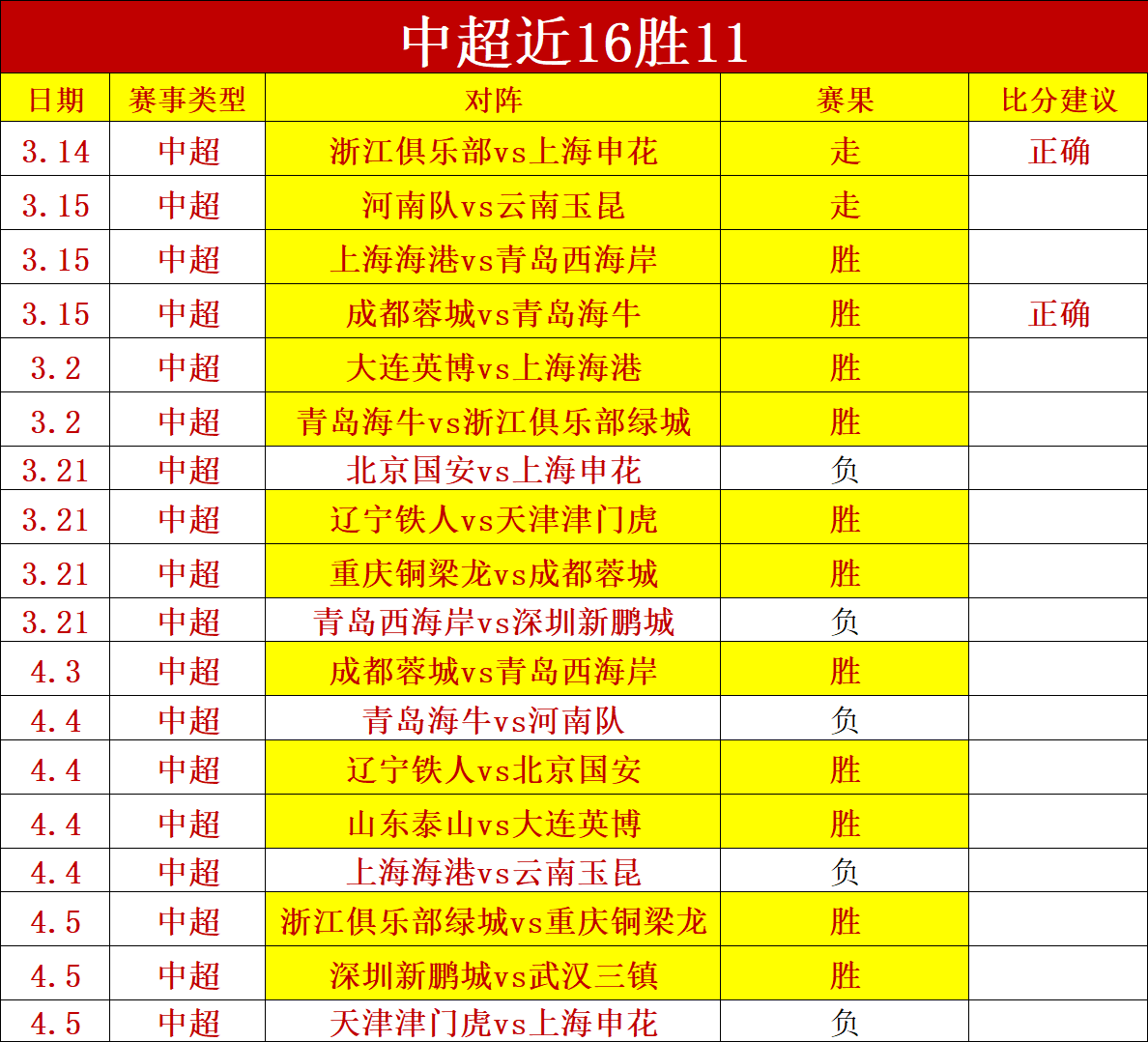 周六,西甲分析,埃尔切对决,PG电子平台,PG电子官方网站,PG电子登录入口,PG电子app下载