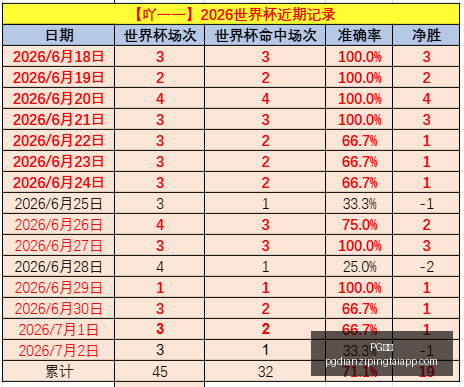 世界杯高胜,率攻略,避雷指南,PG电子官网,PG电子App,PG电子娱乐场,PG电子登录,PG电子平台