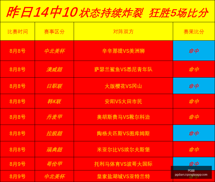 电子,PG电子,PG电子官网,PG电子官网,PG电子App,PG电子娱乐场,PG电子登录,PG电子平台