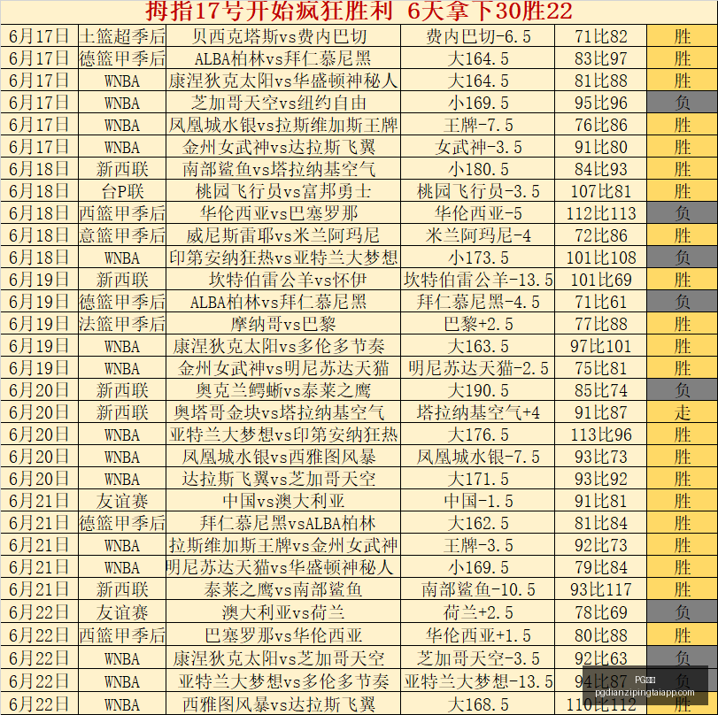 电子,电子官网数,据冲到,PG电子官网,PG电子App,PG电子娱乐场,PG电子登录,PG电子平台