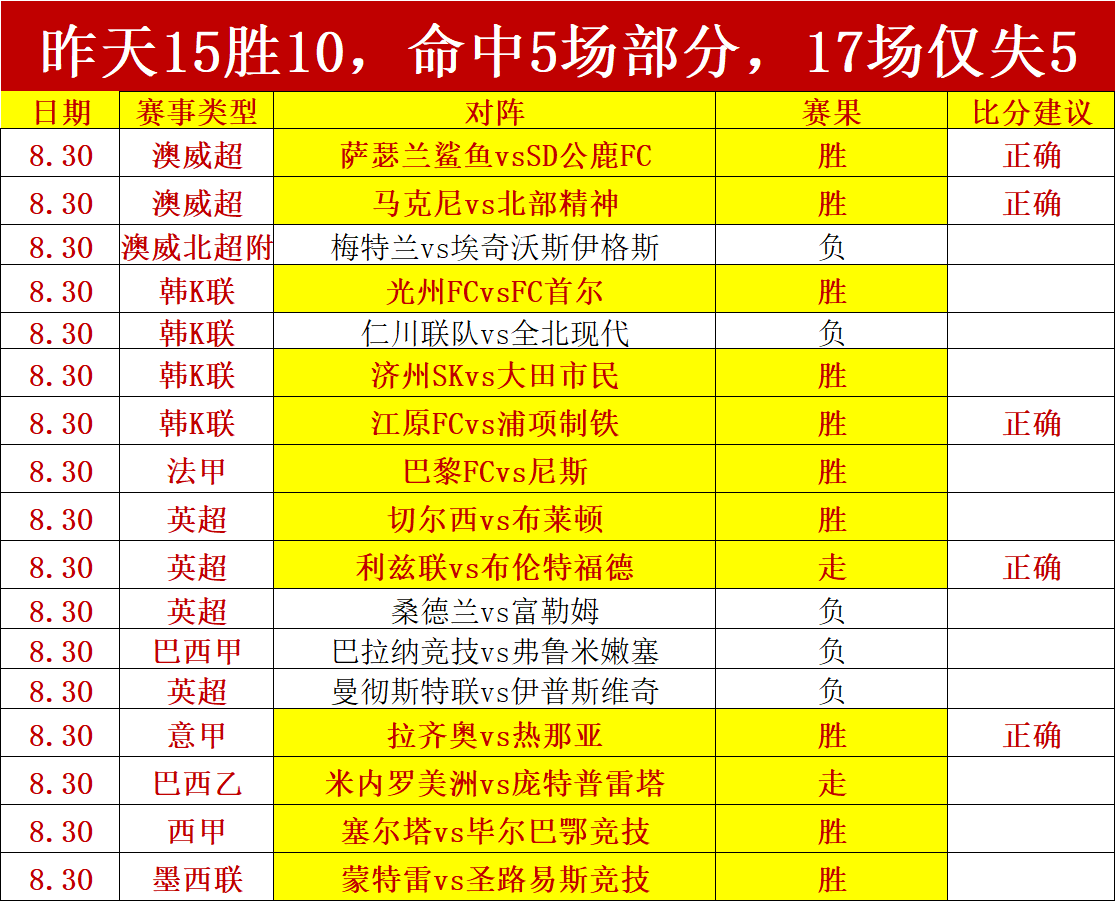 英雄联盟职,业联赛,战队力争冠,PG电子官网,PG电子App,PG电子娱乐场,PG电子登录,PG电子平台