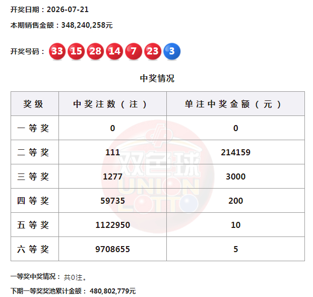 巴西乙队昨战12场仅丢3球：深耕多年显实力，不败奥秘