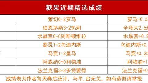 中超12连胜难度极高：仅四队达成，山东晋级榜单，一队16连胜创纪录