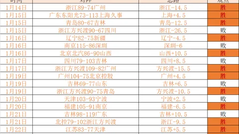 上海篮球风云再起，主场优势助力，能否再度击败广东豪强？揭秘CBA巅峰对决！